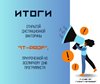 Итоги Открытой дистанционной викторины "IT-Prof"